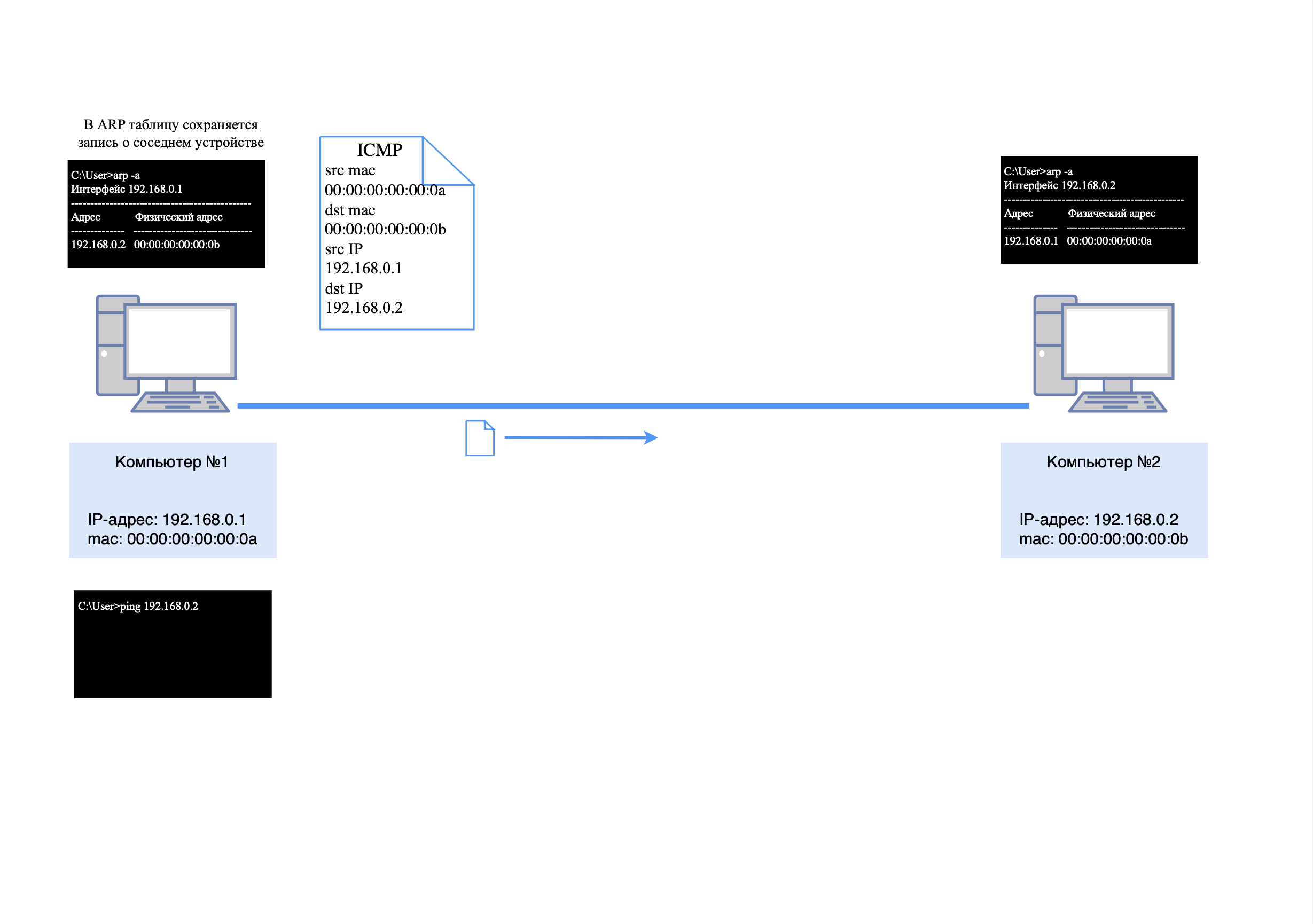 ICMP-запрос