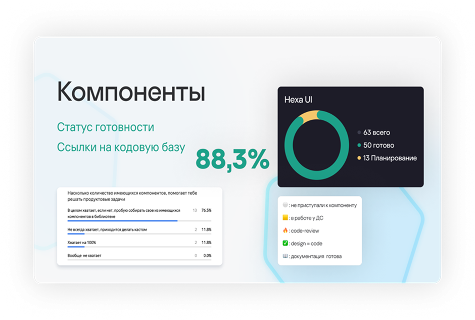 Унификация, синхронизация, кросс-командность. Как дизайн-система реально улучшает жизнь компании - 3