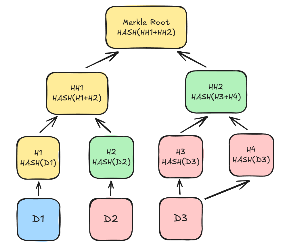 Merkle-tree: Как проверить целостность данных без полного доступа? - 2