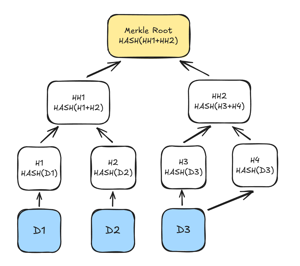 Merkle-tree: Как проверить целостность данных без полного доступа? - 1