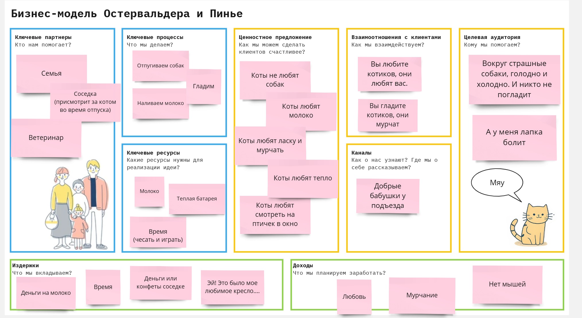 Ключевые элементы бизнеса. Бизнес-модель Остервальдера - 3