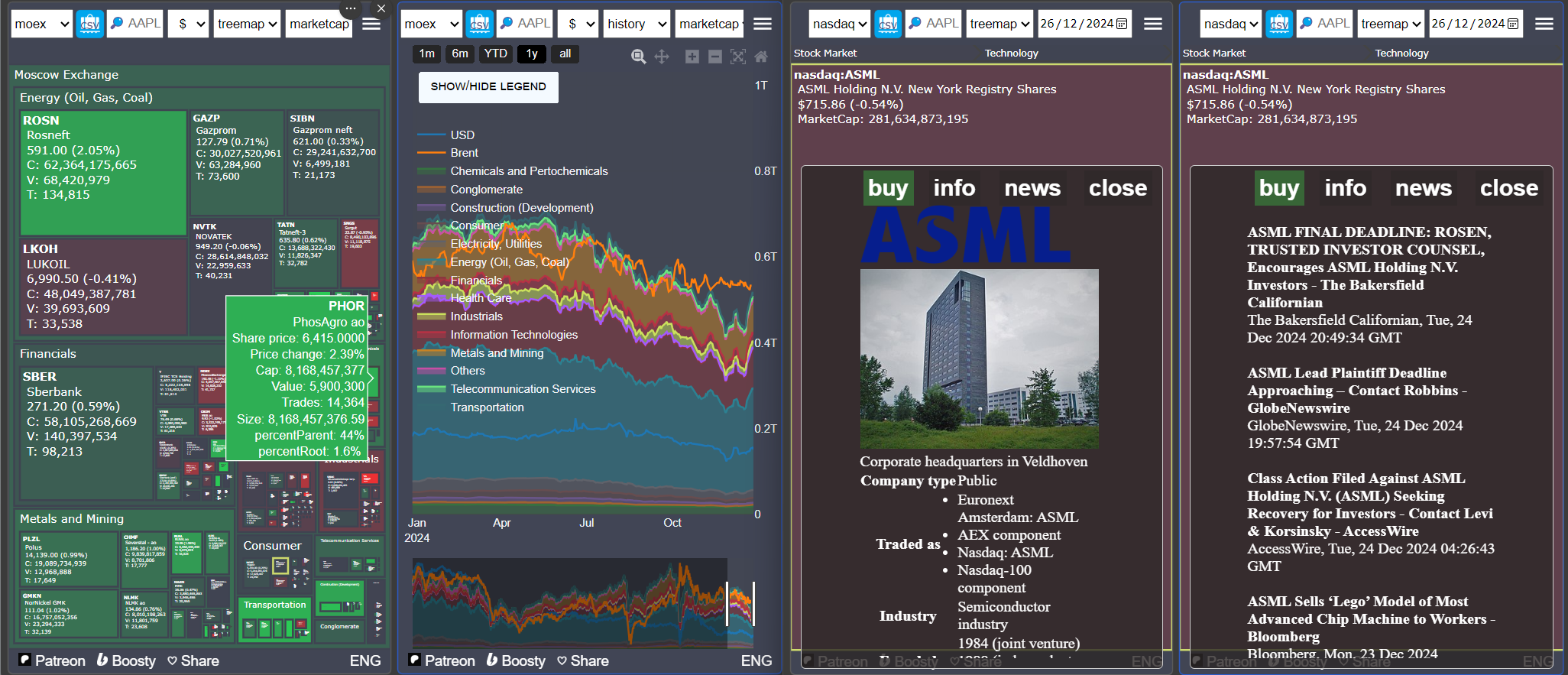 treemap, histogram, карточка компании, новостная лента