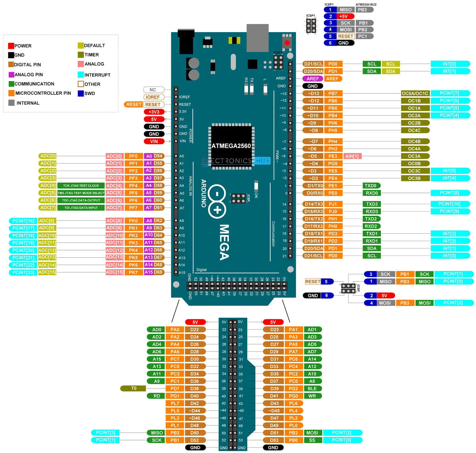 Запускаем советский процессор из журнала «Радио» с помощью Arduino - 22