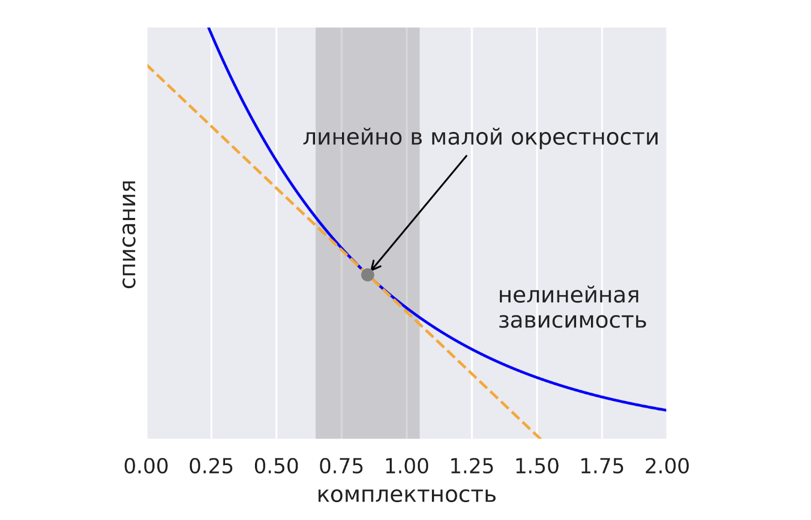 Эконометрика в ритейле: как не потратить миллионы на заведомо неэффективные эксперименты - 79