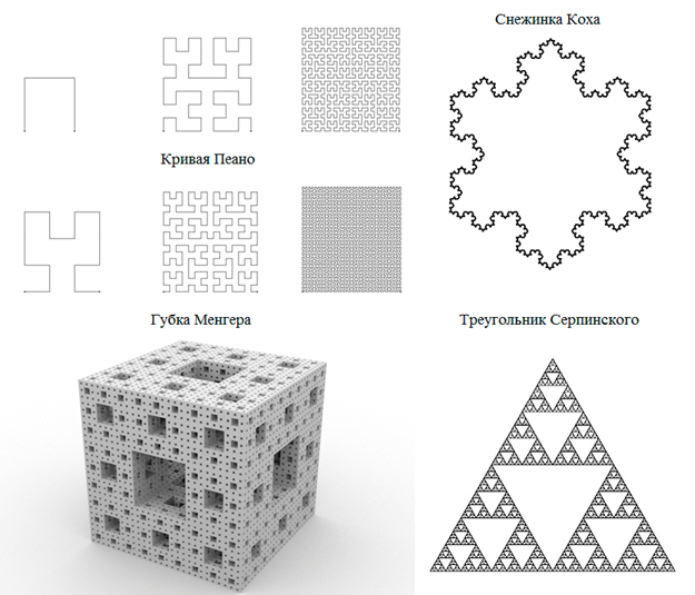 Геометрические фракталы