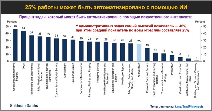 Худшая часть карьеры на Уолл-стрит, возможно, подходит к концу Инвестиции, Трейдинг, Стартап, Акции, Кризис, Искусственный интеллект, Инвестиции в акции, Длиннопост