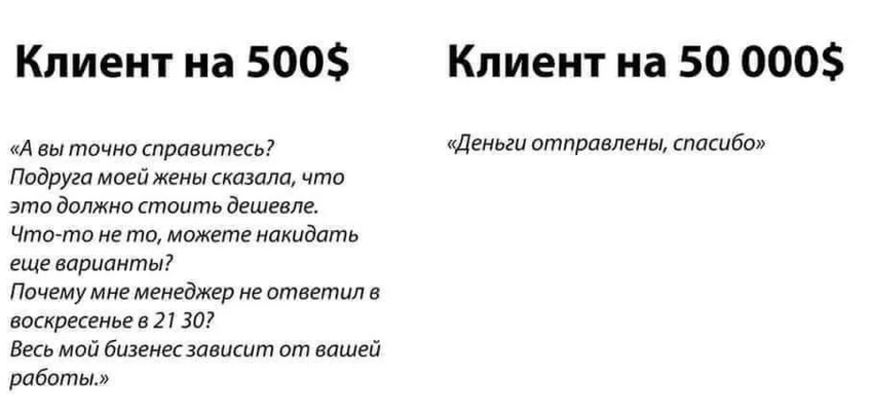 Кстати, чем больше платит клиент, тем он адекватнее, замечали?