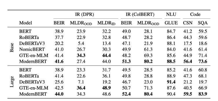 Table_1