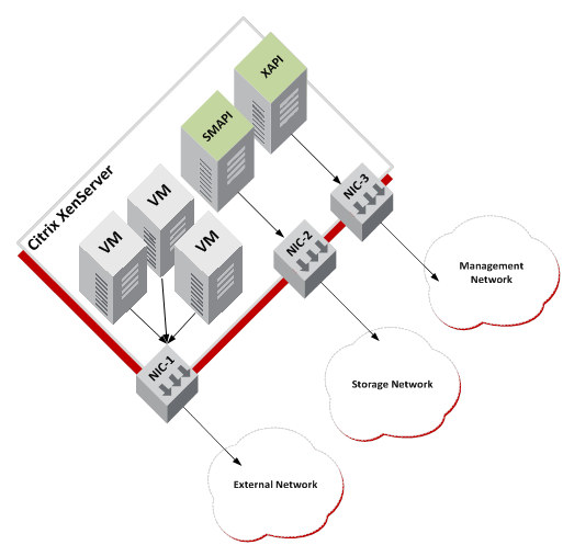 Информационная безопасность / Citrix XenServer Free 5.6 Security или «…you need to find a different hypervisor»