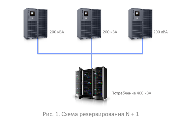 Резервирование по схеме n 1