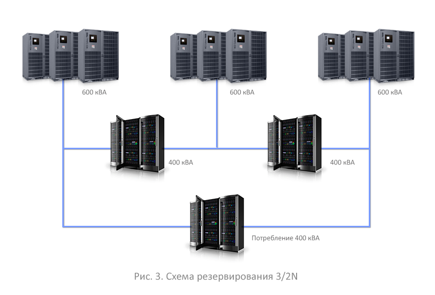 Схема резервирования 4 3n