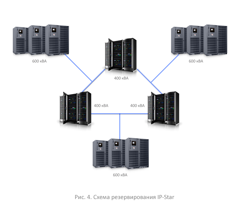 Схема резервирования 4 3n