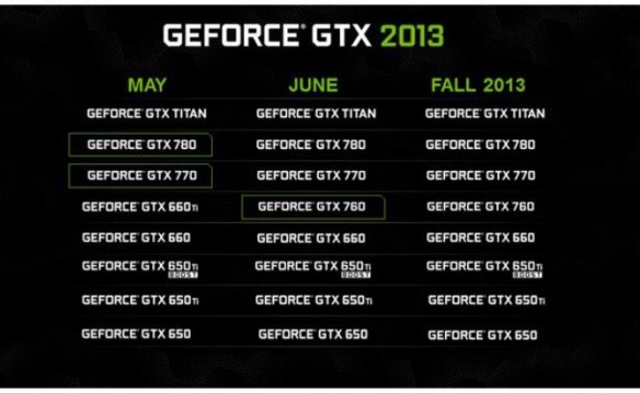 Nvidia GTX 700