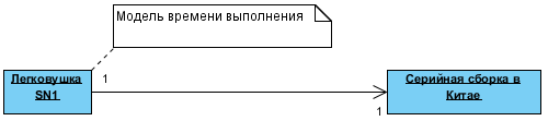 Проектирование и рефакторинг / Шаблон Bridge дополнительные штрихи