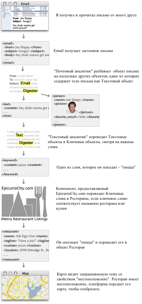 Дизайн в IT / Понимание и создание через исследование и интуицию