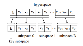 NoSQL / HyperDex — новое опенсорсное NoSQL key value хранилище, заточенное на очень быстрый поиск