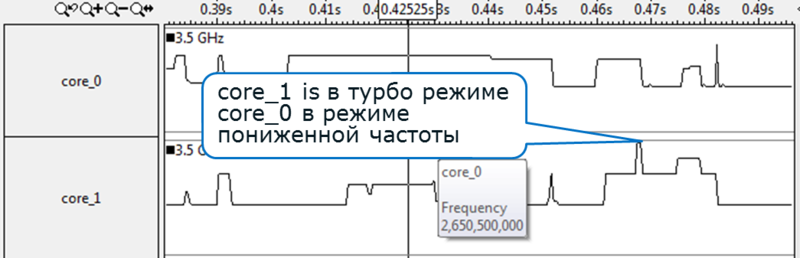 7 новых возможностей Intel® VTune Amplifier XE