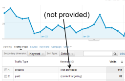 Веб-аналитика / Гугл скрывает ключевые слова в Google Analytics