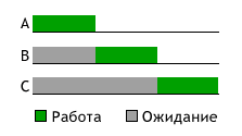 MySQL / немного о SELECT… FOR UPDATE и GET_LOCK