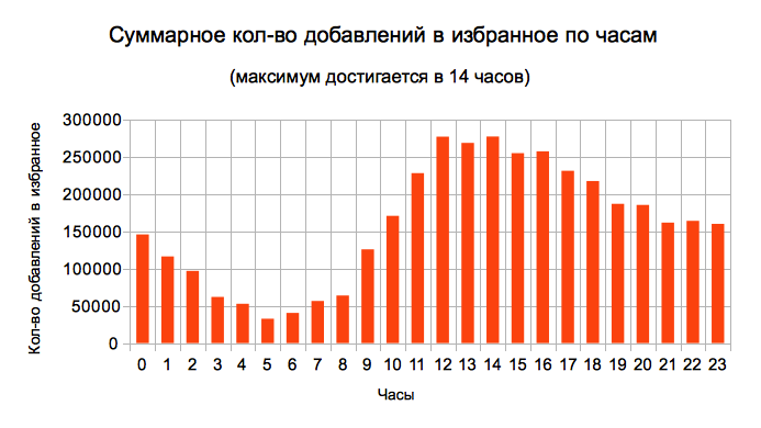 8+ в 1: как я хотел привлечь внимание