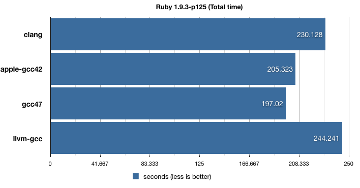 Руби перевод. Ruby перевод.