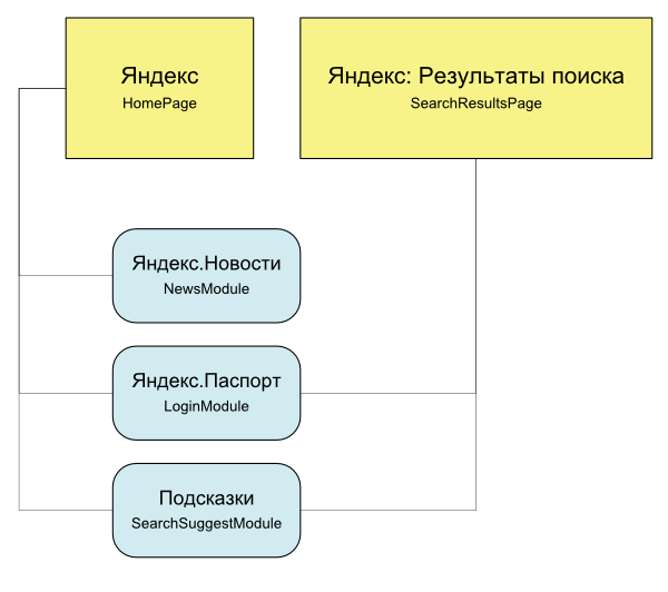 Groovy & Grails / Тестируем в браузере с помощью Geb