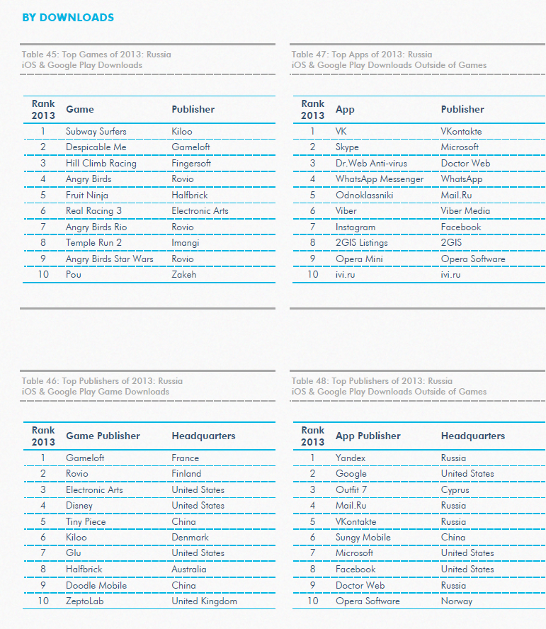 9 главных тенденций рынка мобильных приложений в 2013 году