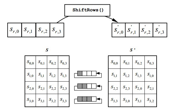 AES 128. Детали и реализация на python