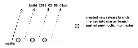 AIDA. Автоматизация работы с Git, JIRA и TeamCity