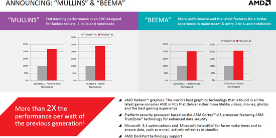 К особенностям систем на базе APU AMD Beema и Mullins будет относиться поддержка технологии AMD DockPort