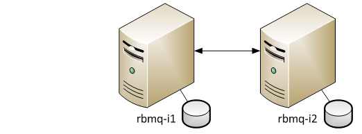 Amazon SQS vs RabbitMQ