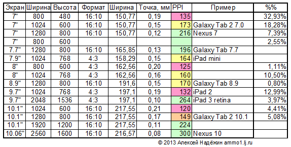 Разрешение телефона 16 9