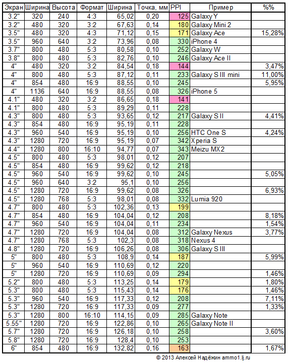 Разрешение экрана 5 5