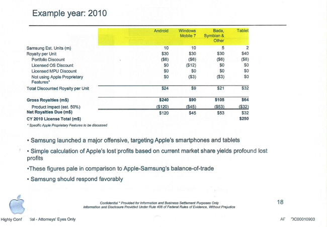 Apple предлагал Samsung купить лицензию на патенты по 30 долларов за смартфон