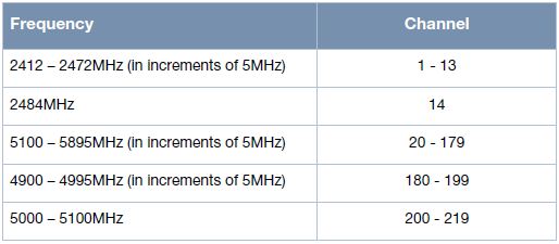 Aruba Networks — Часть 2: Построение безопасной беспроводной инфраструктуры