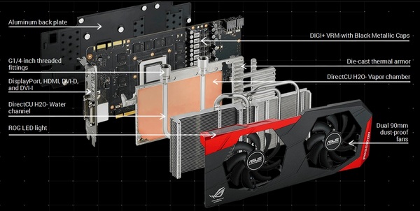 Asus ROG Poseidon GTX 780