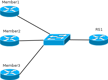 BGP community routing policy