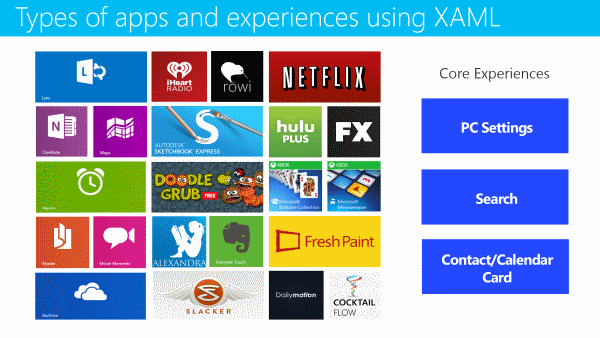 Build 2013 для XAML/C# разработчиков. Обновления в Windows 8.1 и обзор полезных докладов для XAML/C# разработчиков