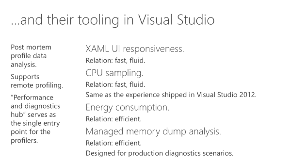 Build 2013 для XAML/C# разработчиков. Обновления в Windows 8.1 и обзор полезных докладов для XAML/C# разработчиков