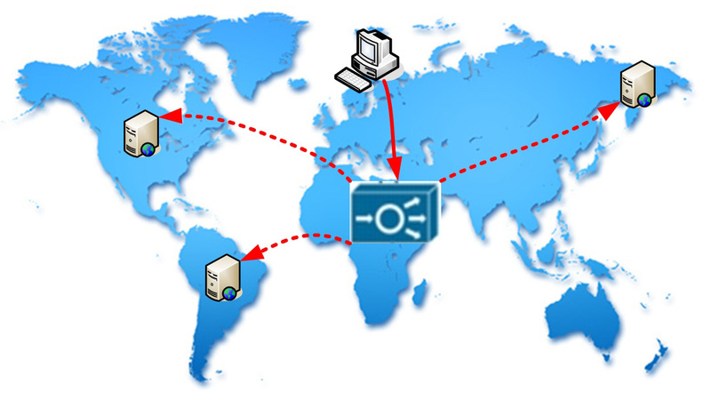 Адрес удаленного сервера. Cisco Ace. Балансировщик нагрузки Cisco Ace значок. Балансировка нагрузки веб-серверов Cisco. Cisco Ace GSS 4400.