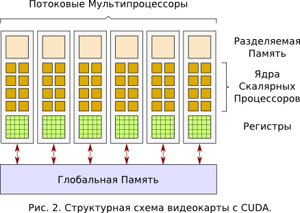 Рис. 2.