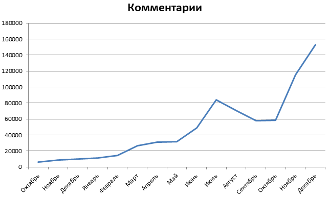 Cackle — итоги года