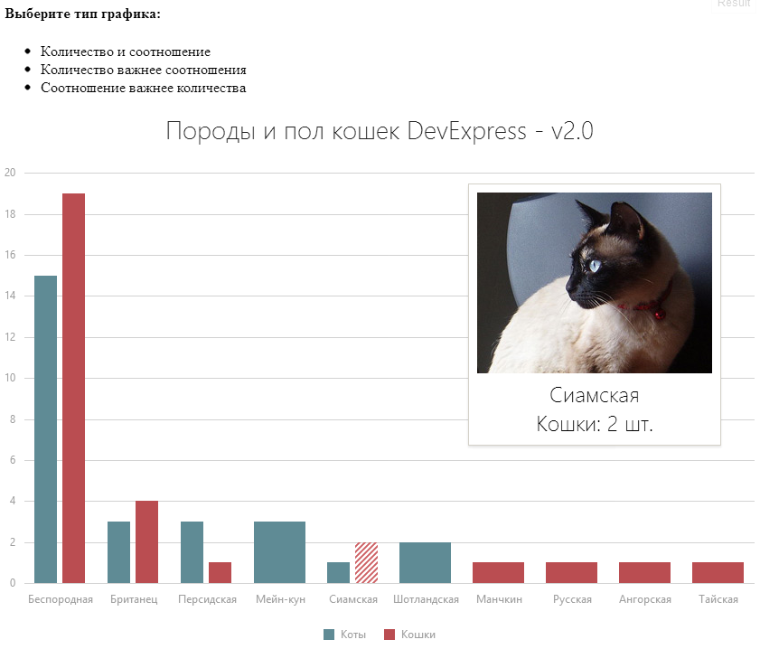 Javascript библиотека для диаграмм