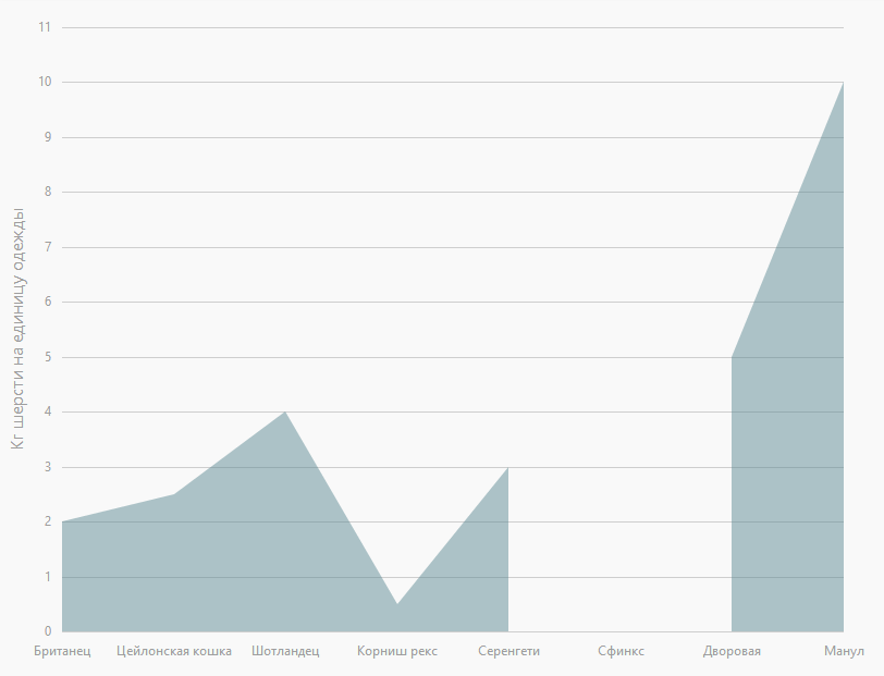 ChartJS — JavaScript библиотека визуализации данных