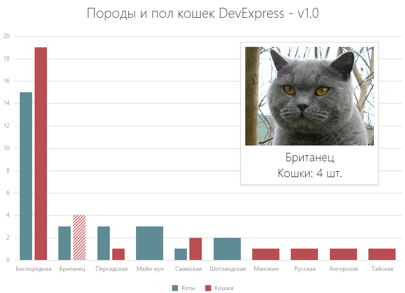 ChartJS — JavaScript библиотека визуализации данных