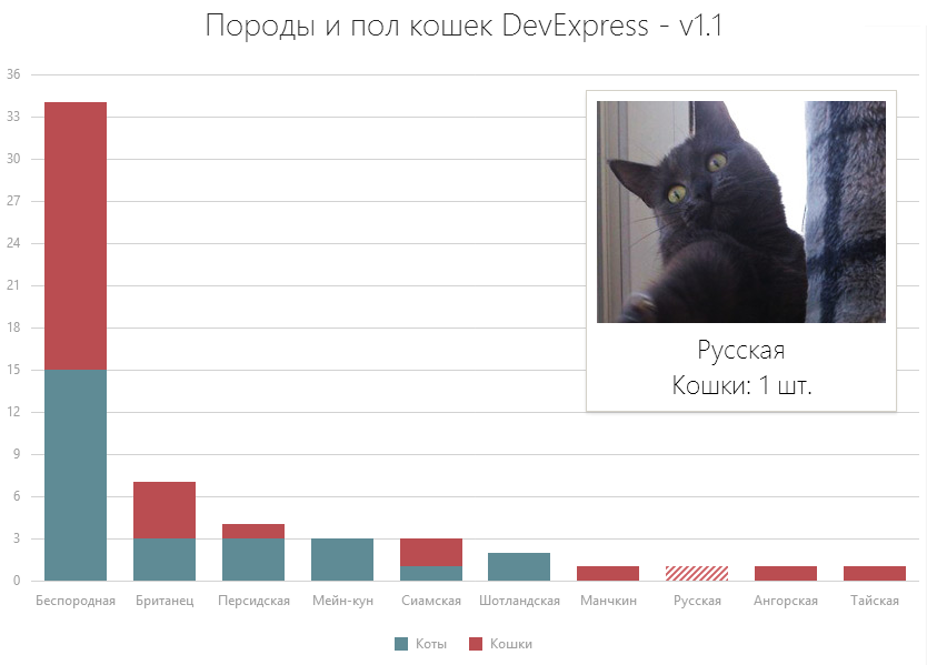 ChartJS — JavaScript библиотека визуализации данных