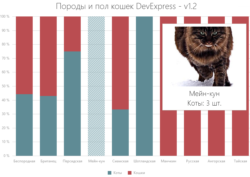 ChartJS — JavaScript библиотека визуализации данных