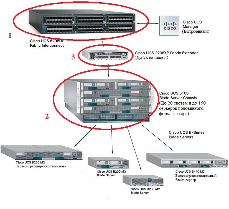 Сетевая карта cisco