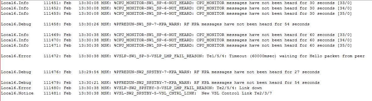 Cisco VSS: страх и ненависть на работе