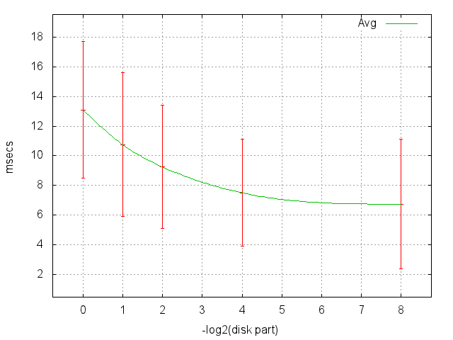 DGFS — быстрая файловая система своими руками